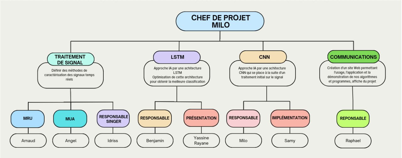 organi